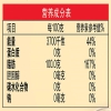 金龙鱼纯香花生油5L/瓶